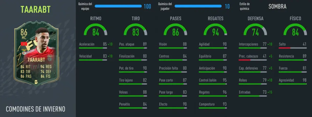 FIFA 22: cartas Winter Wildcards muy interesantes relación calidad/precio (2ª parte) Ultimate Team stats in game Taarabt