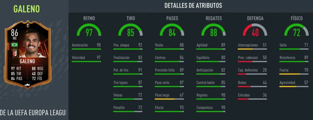FIFA 22: ¿Merece la pena Galeno TOTGS? + Solución del SBC Ultimate Team stats in game