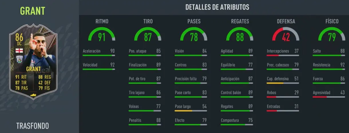 FIFA 22: ¿Cuál es la mejor elección? Análisis Trasfondo gratuitos nivel treinta, segunda temporada Ultimate Team stats in game Grant