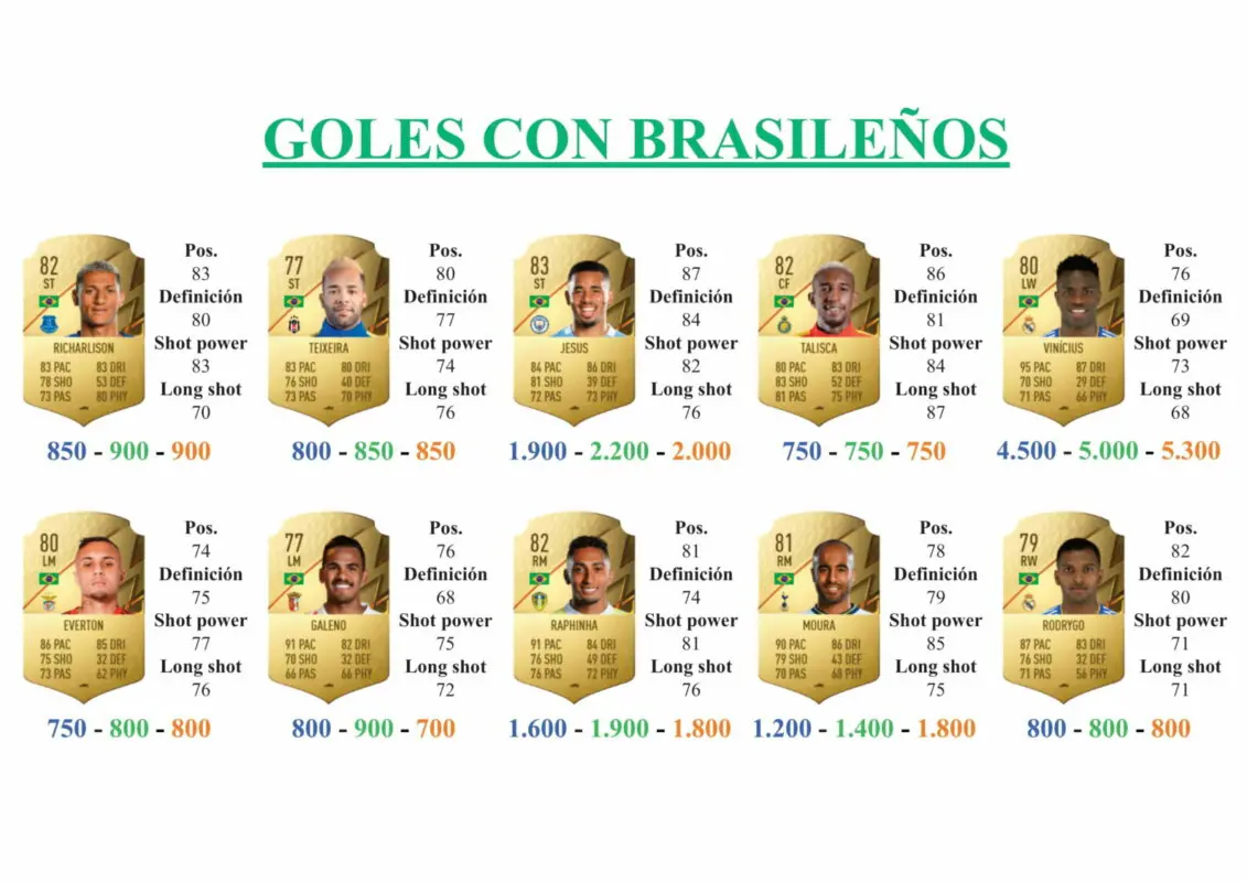 FIFA 22 Ultimate Team Guía Everton FUT Versus