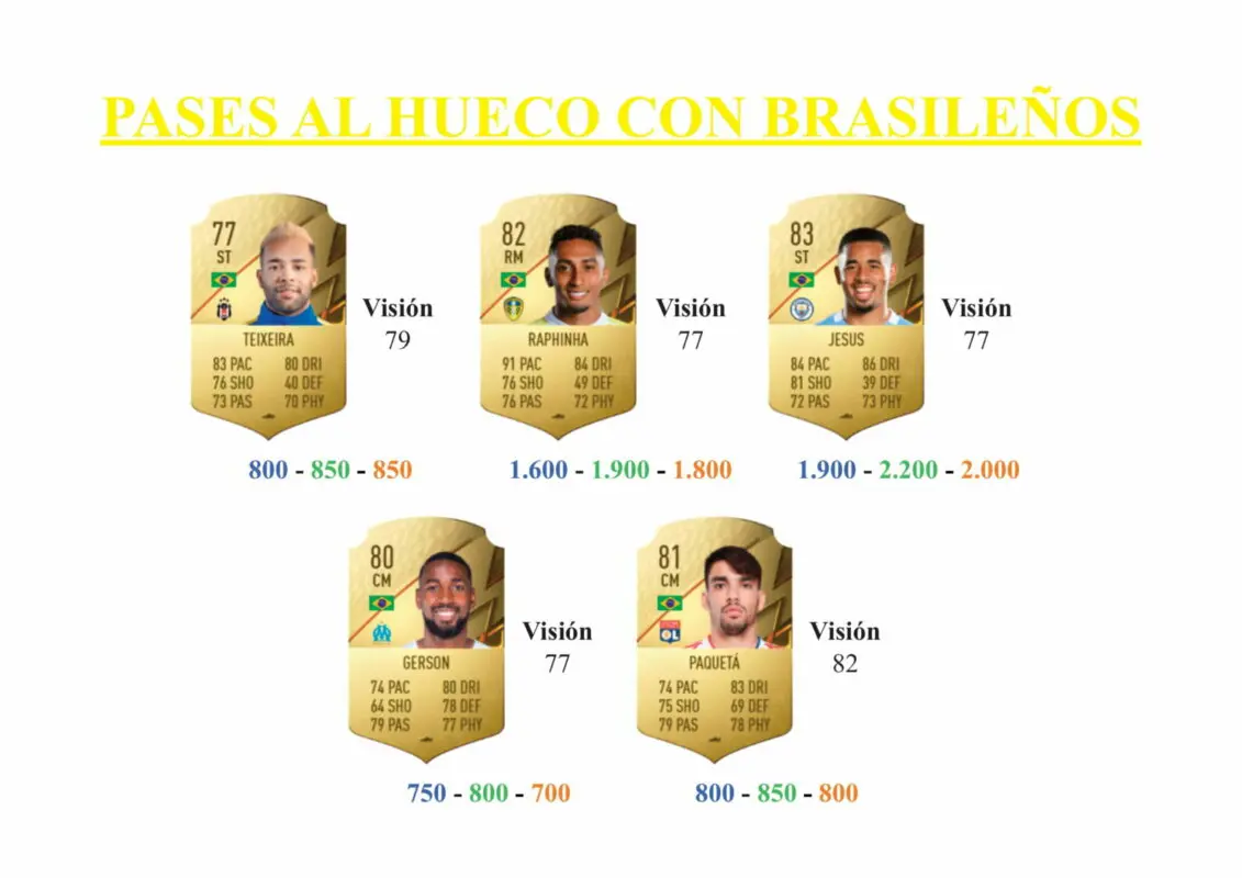 FIFA 22 Ultimate Team Guía Everton FUT Versus