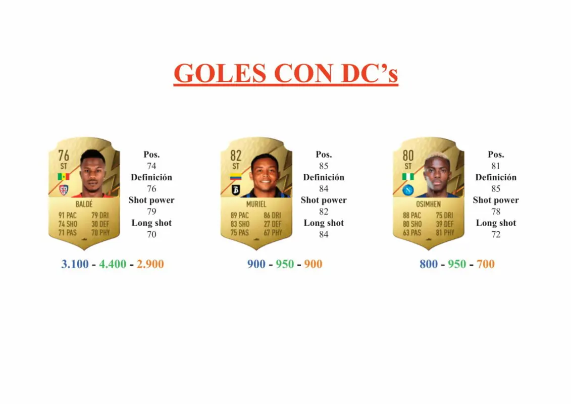 FIFA 22 Ultimate Team Guía Osimhen TOTGS