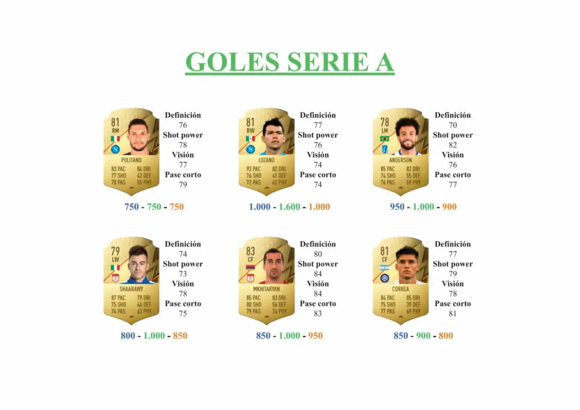FIFA 22 Ultimate Team Guía Osimhen TOTGS