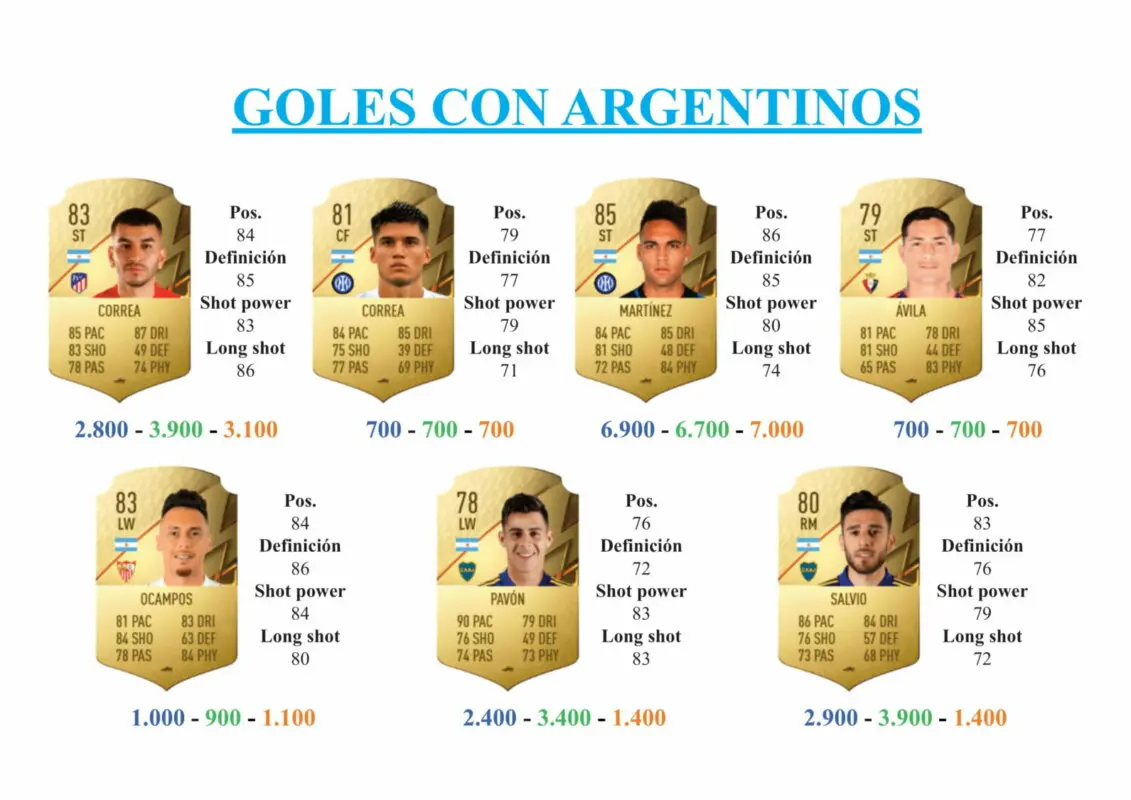 FIFA 22 Ultimate Team Guía Tagliafico FUT Versus