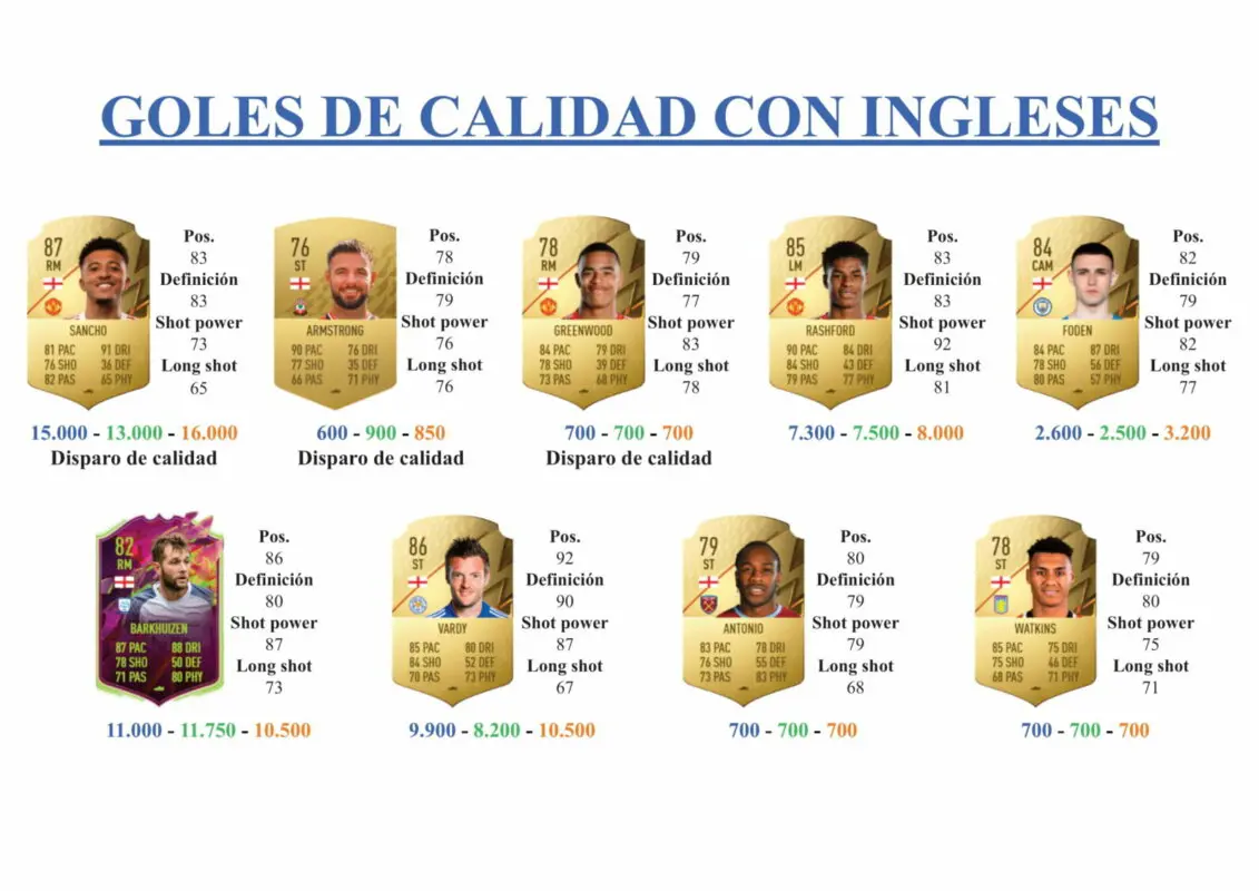 FIFA 22 Ultimate Team Guía Trippier Winter Wildcards
