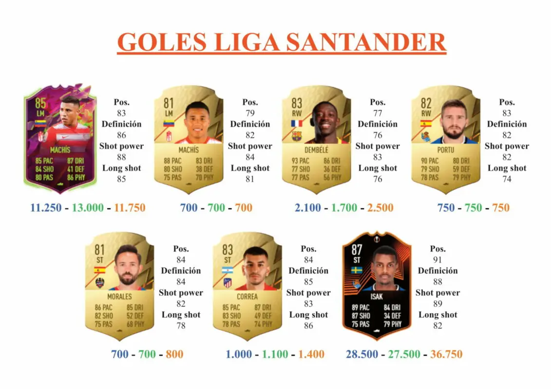 FIFA 22 Ultimate Team Guía Trippier Winter Wildcards