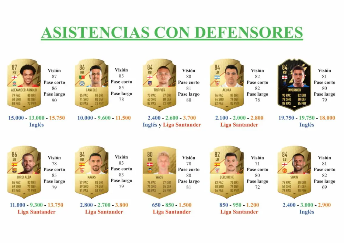 FIFA 22 Ultimate Team Guía Trippier Winter Wildcards