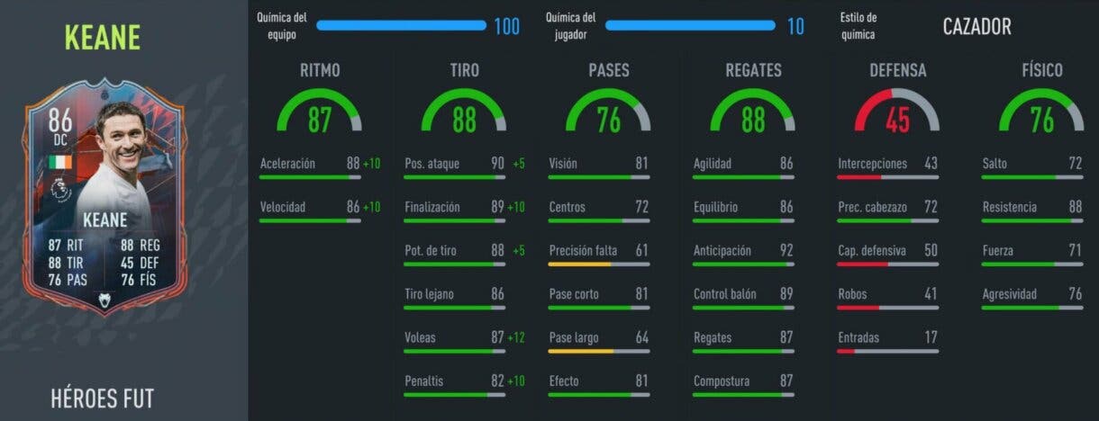FIFA 22 Ultimate Team stats in game de Robbie Keane FUT Heroes