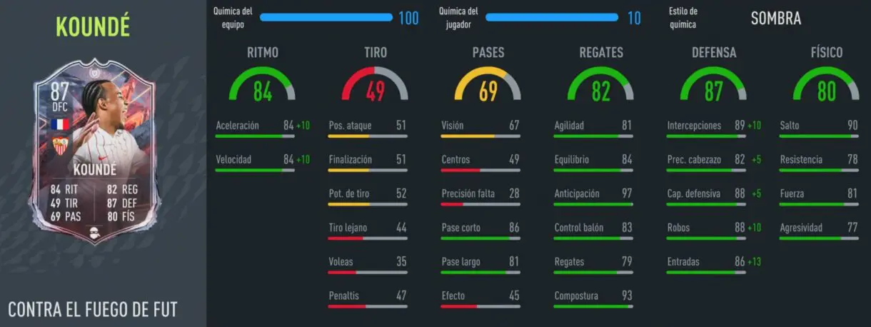 FIFA 22: review de Koundé FUT Versus. ¿Central de primer nivel? ¿Qué versión es mejor? Ultimate Team stats in game versión de Fuego