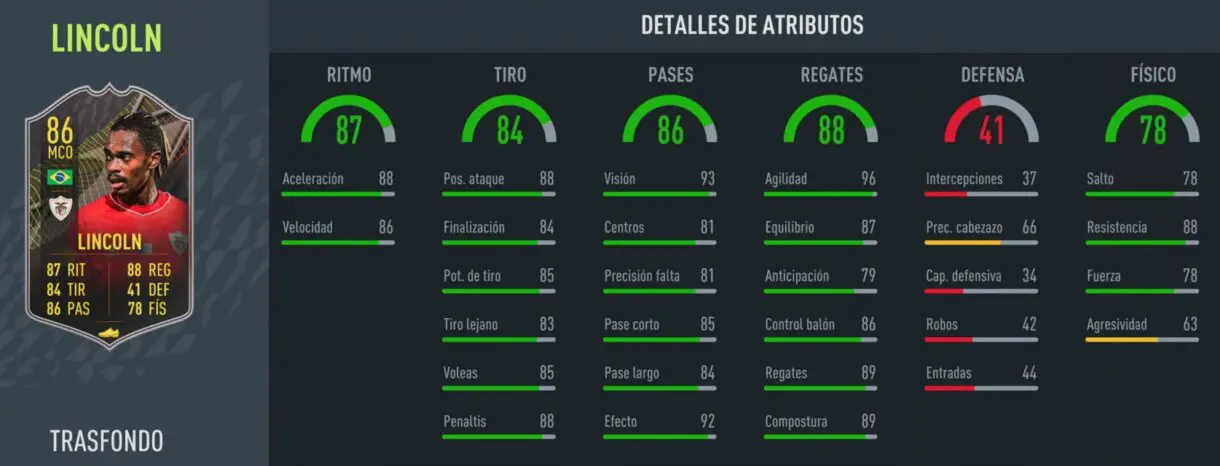 FIFA 22: ¿Cuál es la mejor elección? Análisis Trasfondo gratuitos nivel treinta, segunda temporada Ultimate Team stats in game Lincoln