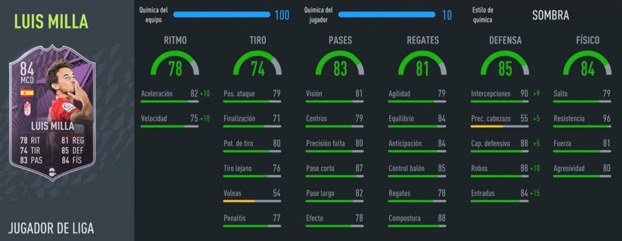 FIFA 22: ¿Quién es el mejor MCD asequible de la Liga Santander? Ultimate Team stats in game Luis Milla Jugador de Liga