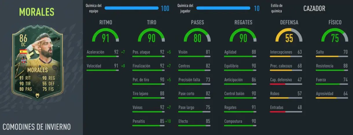FIFA 22: ¿Más interesante que Benzema Flashback? Review de Morales Winter Wildcards Ultimate Team stats in game