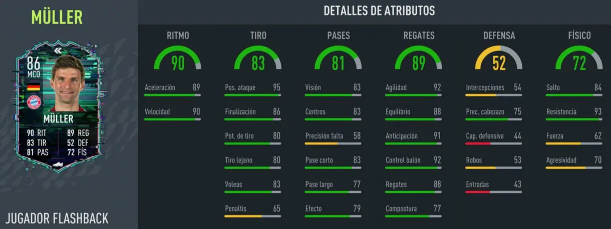 FIFA 22: ¿Merece la pena Thomas Müller Flashback? + Solución del SBC Ultimate Team stats in game