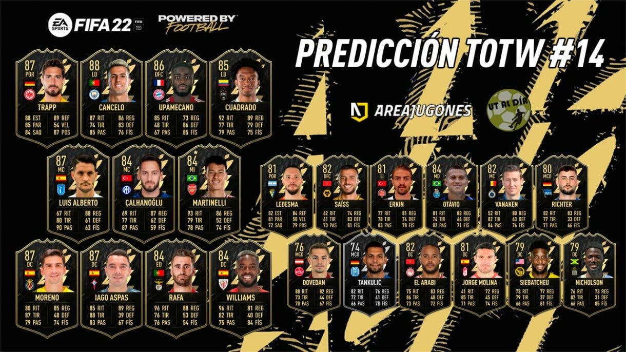 FIFA 22 Ultimate Team Predicción Equipo de la Semana TOTW 14