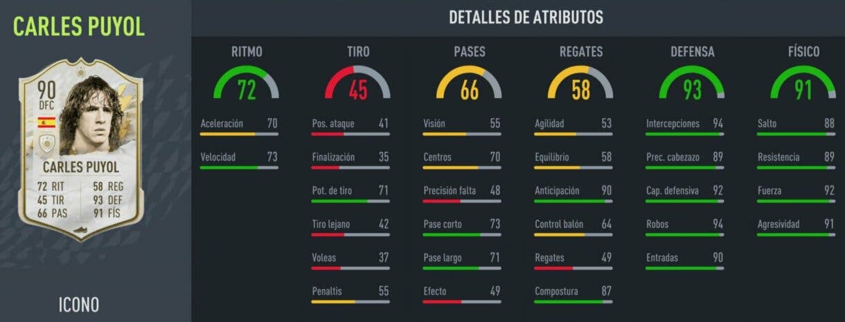 FIFA 22: aparecen nuevos SBC´s de Icono en Ultimate Team stats in game Puyol Medio