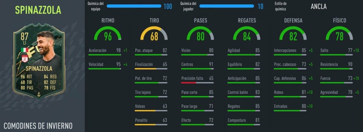 FIFA 22: cartas Winter Wildcards muy interesantes que están a un precio ridículo (1ª parte) Ultimate Team stats in game Spinazzola