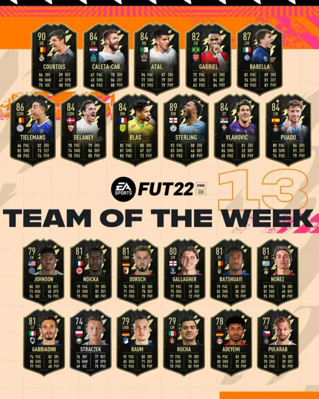 FIFA 22: El TOTW 13 llega con algunas cartas interesantes y una útil subida de OTW (Equipo de la Semana) Ultimate Team