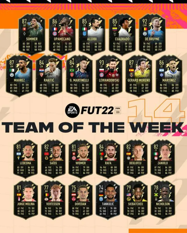 FIFA 22: llega un TOTW 14 bastante completo y con una mejora de OTW Ultimate Team