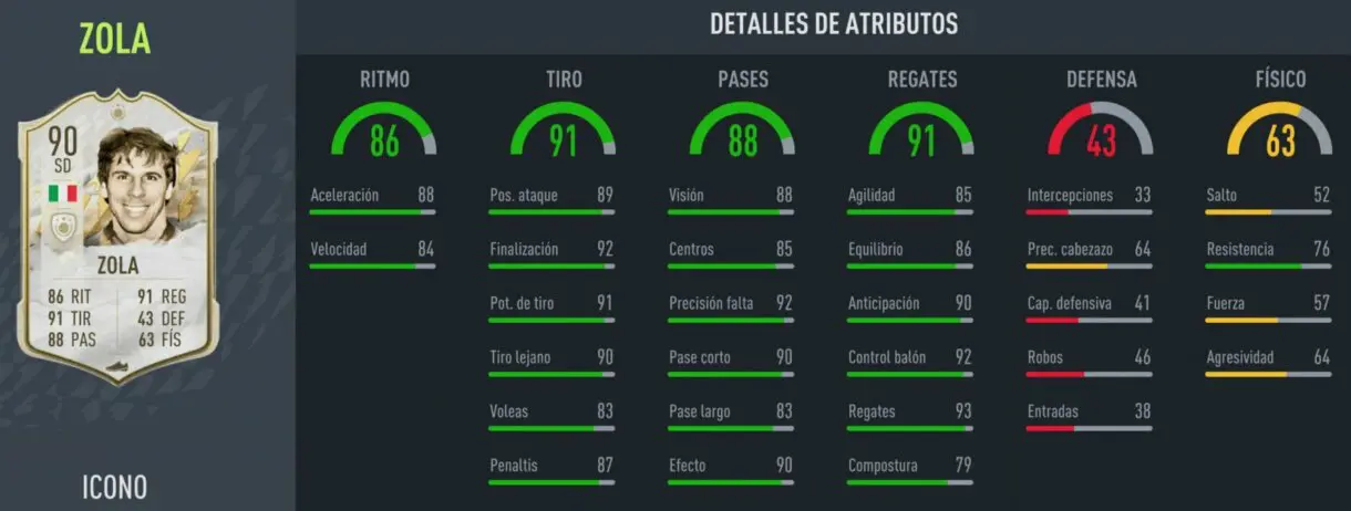 FIFA 22: aparecen nuevos SBC´s de Icono en Ultimate Team stats in game Zola Prime