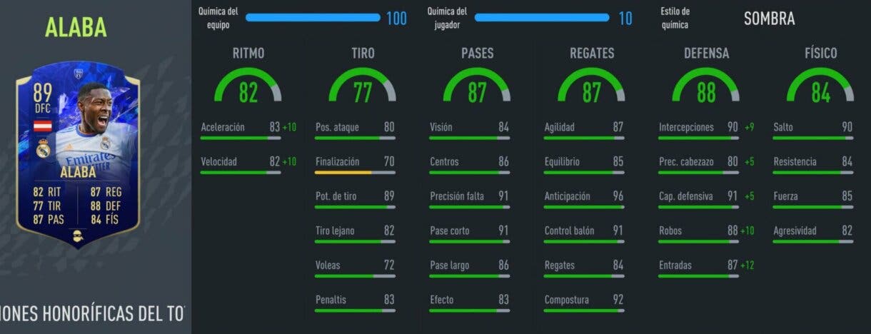 FIFA 22: ¿Muy asequible y competitivo? Review de Alaba TOTY Honorífico Ultimate Team stats in game