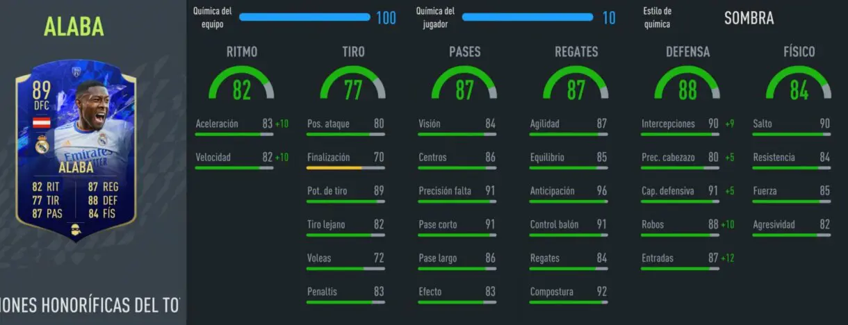 FIFA 22: ¿Muy asequible y competitivo? Review de Alaba TOTY Honorífico Ultimate Team stats in game