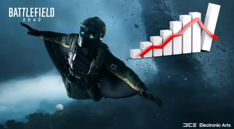 Imagen de Battlefield 2042: tras un debut histórico, su base de jugadores sigue cayendo en picado