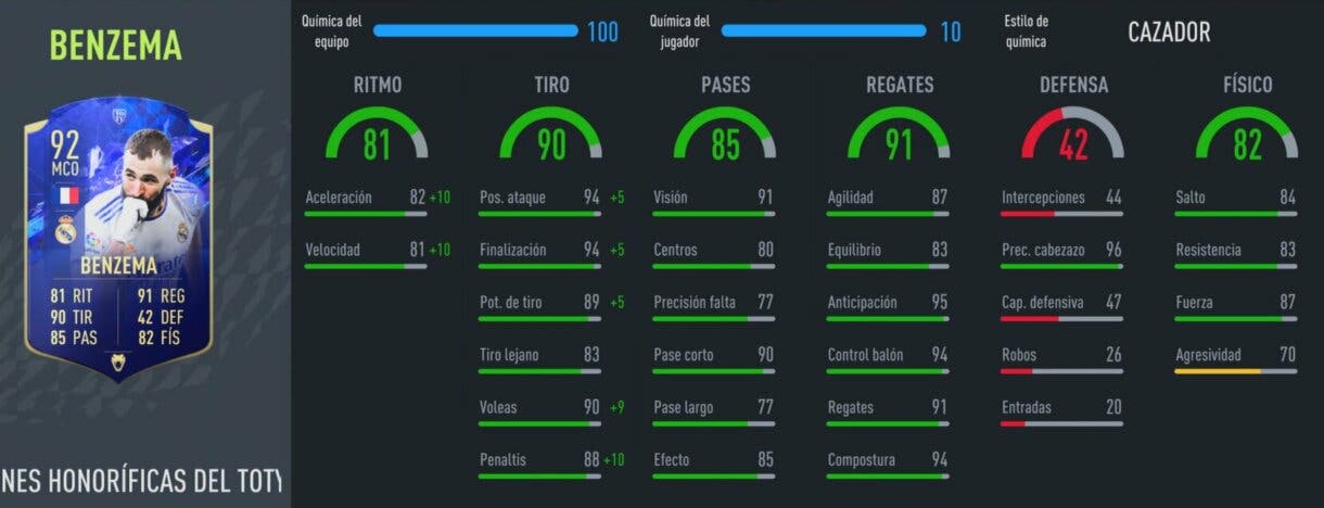 FIFA 22: ¿Mejor que el Flashback? Review de Benzema TOTY Honorífico Ultimate Team stats in game