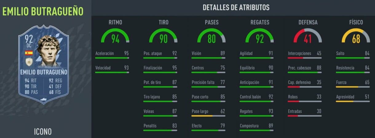 FIFA 22: filtrado el TOTY número 12 y otro SBC de Icono Ultimate Team stats in game de Butragueño Prime