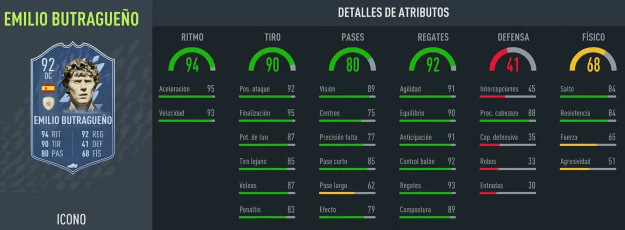 FIFA 22: filtrado el TOTY número 12 y otro SBC de Icono Ultimate Team stats in game de Butragueño Prime