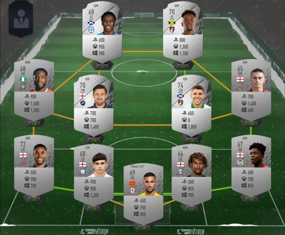 FIFA 22 Icon Swaps: ahorra tiempo al conseguir los tokens offline gracias a estas plantillas Ultimate Team equipo EFL Championshipo de plata precio individual