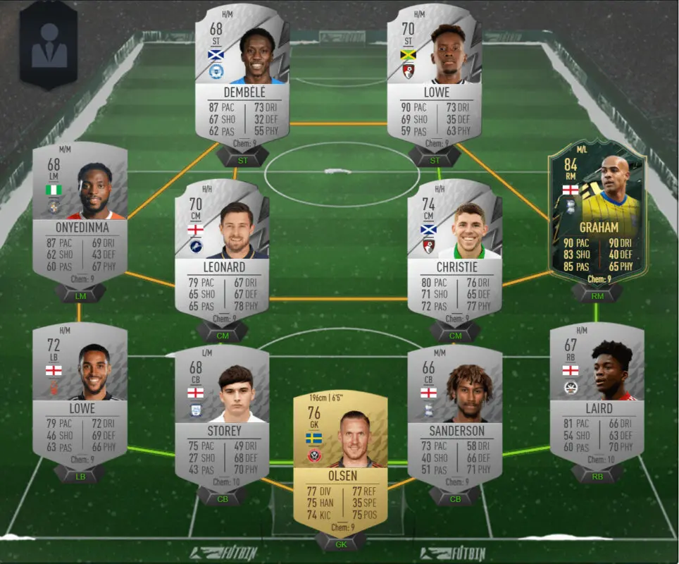 FIFA 22 Icon Swaps: ahorra tiempo al conseguir los tokens offline gracias a estas plantillas Ultimate Team equipo EFL Championshipo