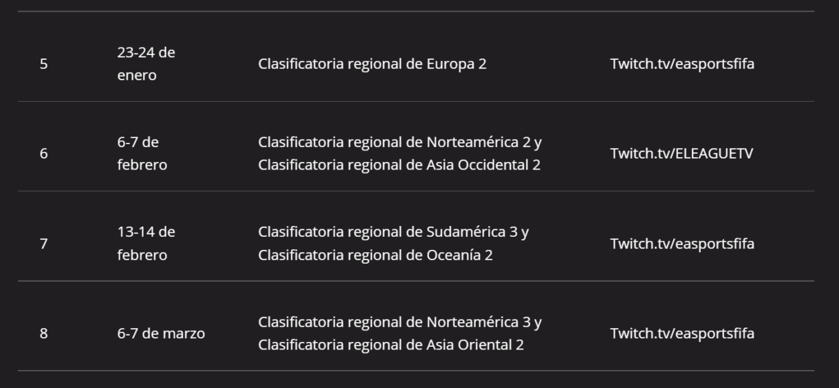 FIFA 21: fecha para conseguir el sexto token FGS (Importante: cambia el canal de la retransmisión en Twitch) información desde la página de EA Sports