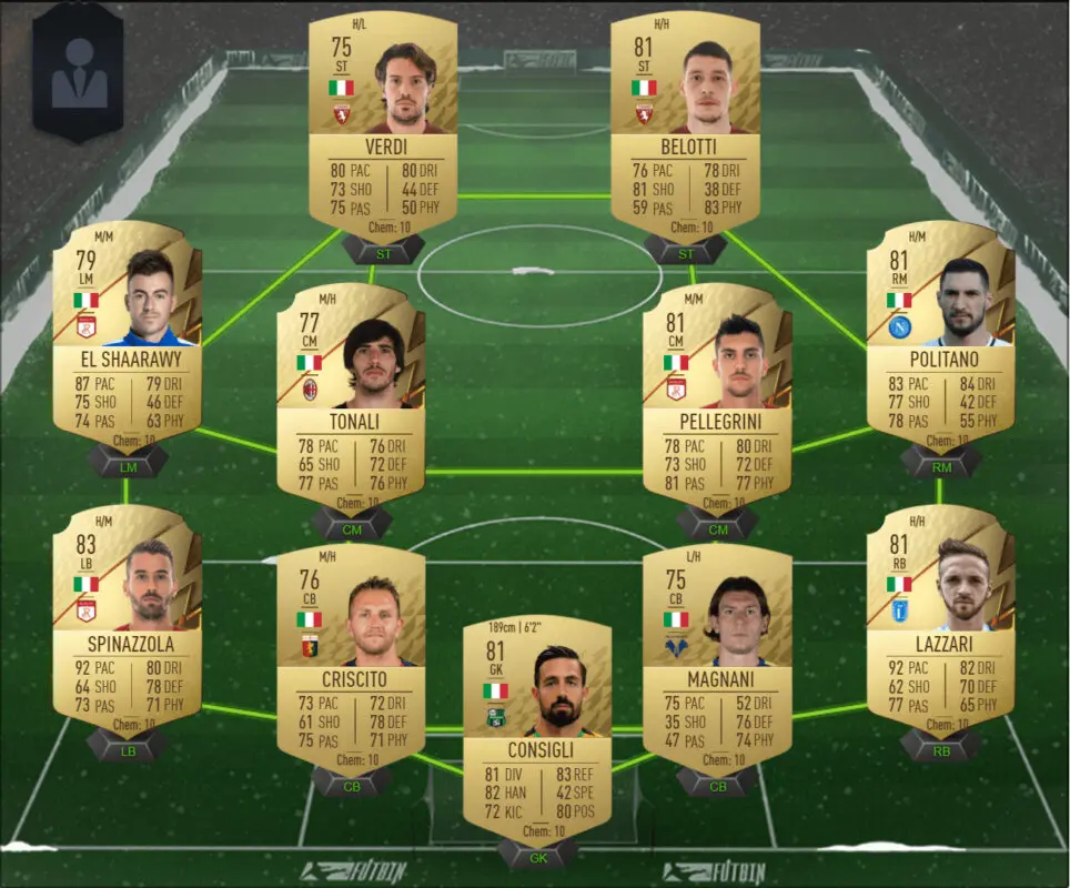 FIFA 22 Icon Swaps: ahorra tiempo al conseguir los tokens offline gracias a estas plantillas Ultimate Team equipo Italia