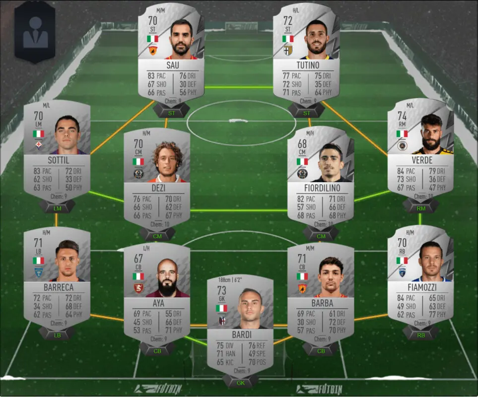 FIFA 22 Icon Swaps: ahorra tiempo al conseguir los tokens offline gracias a estas plantillas Ultimate Team equipo Italia plata