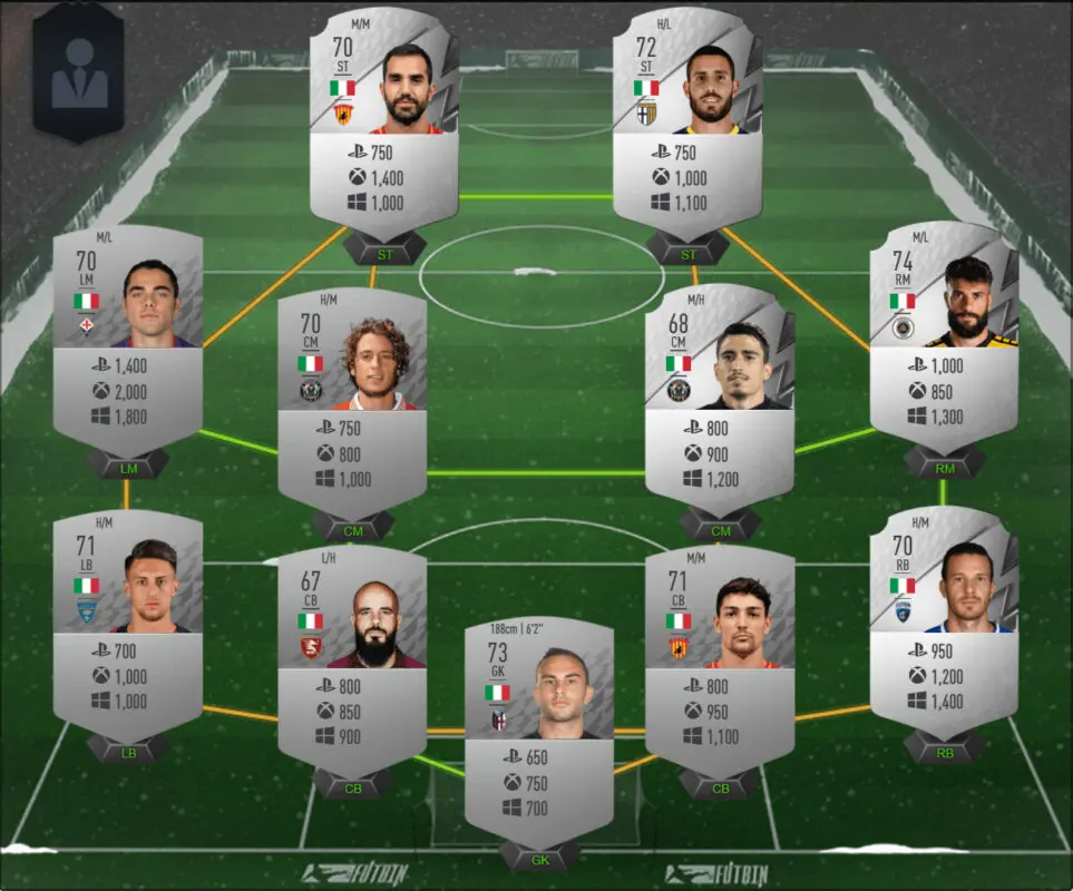 FIFA 22 Icon Swaps: ahorra tiempo al conseguir los tokens offline gracias a estas plantillas Ultimate Team equipo Liga Portugal plata precio individual