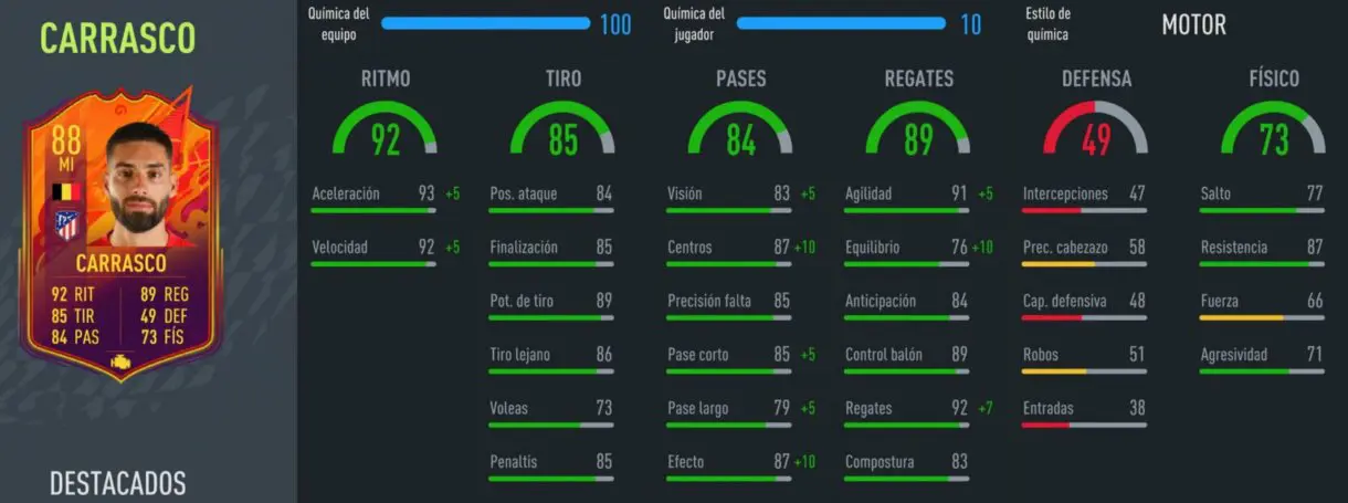 FIFA 22: ¿Competitivo o poco recomendable? Review de Carrasco Headliners Ultimate Team stats in game