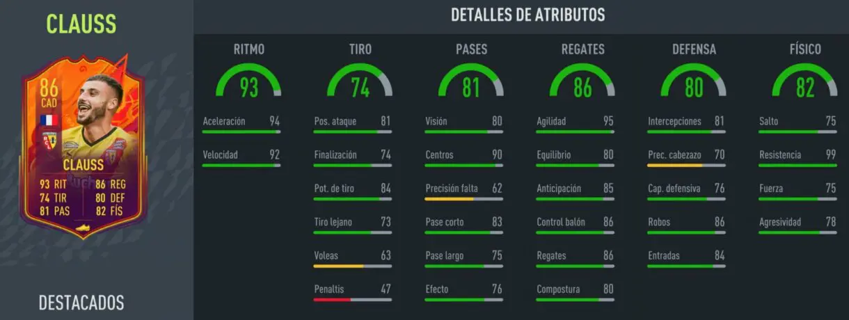 FIFA 22: ¿Merece la pena Jonathan Clauss Headliners? + Solución del SBC Ultimate Team stats in game