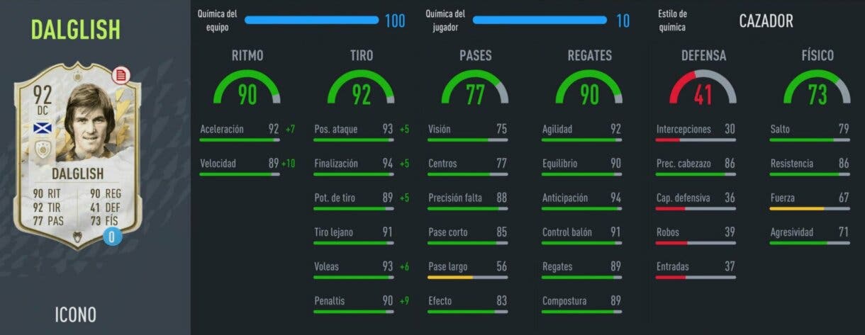 FIFA 22: review de Dalglish Prime Icono. ¿Tan bueno como para justificar su precio? Ultimate Team stats in game