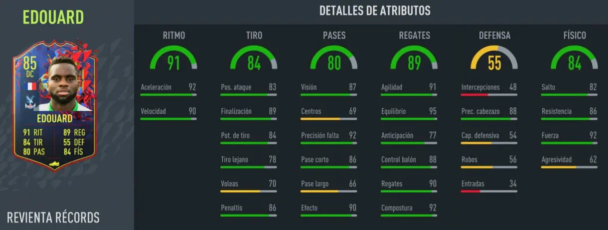 FIFA 22: ¿Merece la pena Odsonne Edouard Record Breaker? + Solución del SBC Ultimate Team stats in game