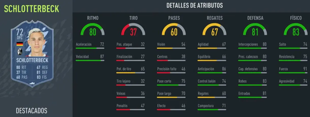 FIFA 22: esta es la sorprendente nueva carta Headliners gratuita de plata (Schlotterbeck) Ultimate Team stats in game