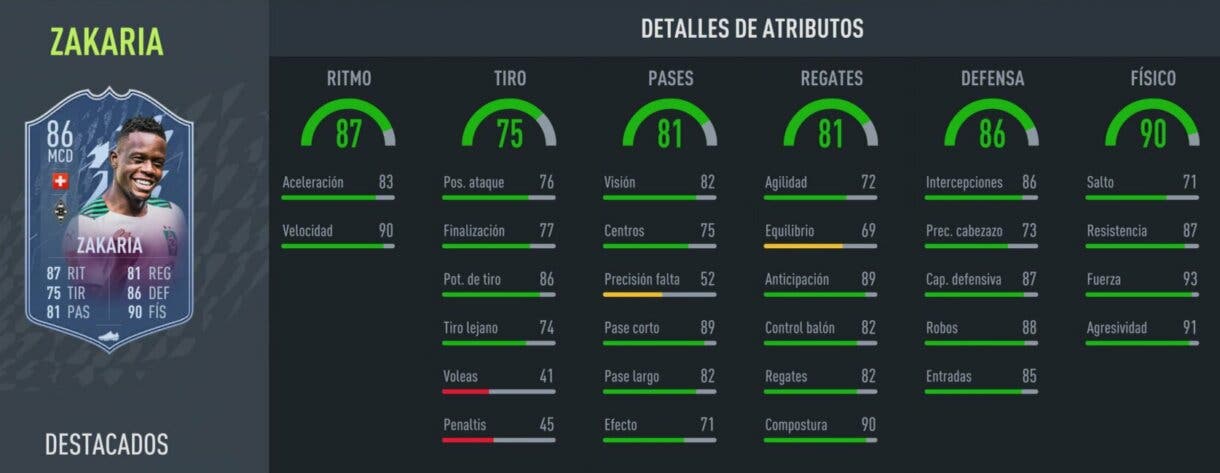 FIFA 22: análisis de Zakaria Headliners. ¿Uno de las mejores cartas gratuitas de Ultimate Team? stats in game
