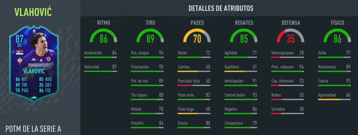 FIFA 22: ¿Merece la pena Dusan Vlahovic POTM de la Serie A? + Solución del SBC Ultimate Team stats in game