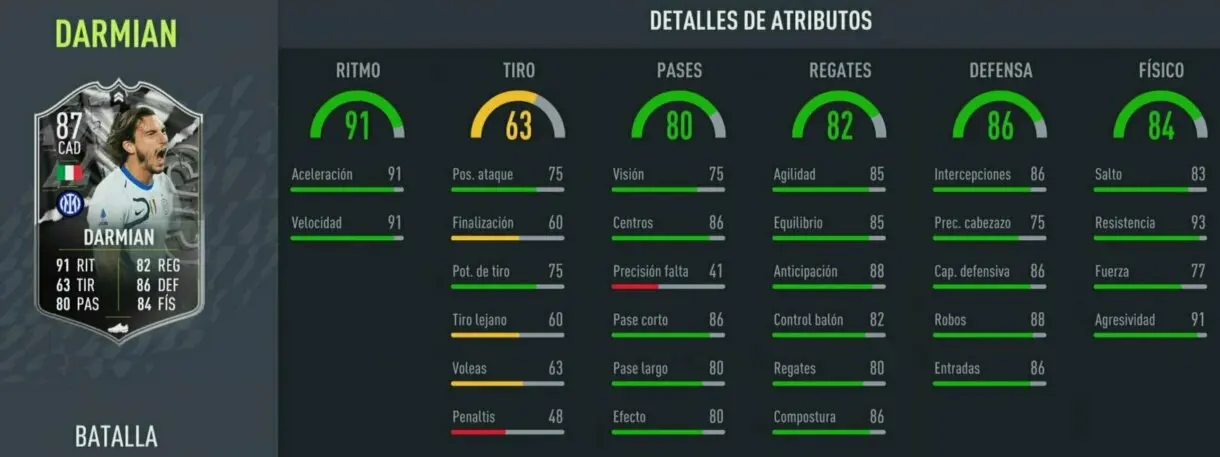 FIFA 22: ¿Merece la pena Matteo Darmian Showdown? + Solución del SBC Ultimate Team stats in game