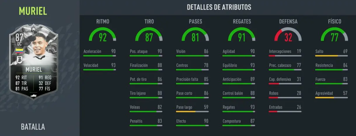 FIFA 22: ¿Merece la pena Luis Muriel Showdown? + Solución del SBC Ultimate Team stats in game