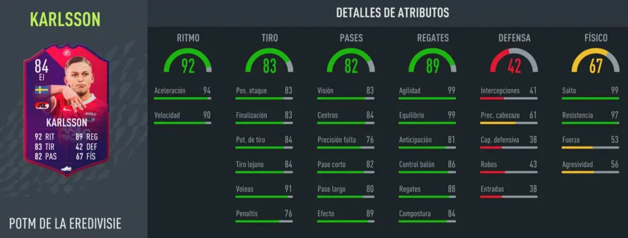 FIFA 22: ¿Merece la pena Jesper Karlsson POTM de la Eredivisie? + Solución del SBC Ultimate Team stats in game