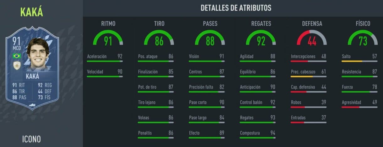 FIFA 22: filtrados los próximos Iconos Prime que estarían disponibles en SBC Ultimate Team stats in game Kaká Prime