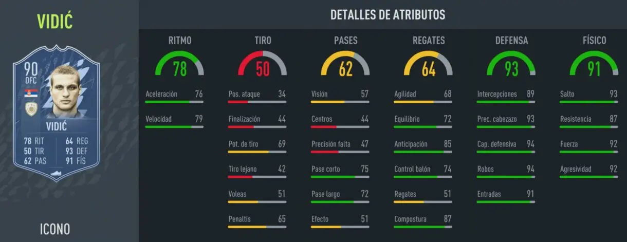 FIFA 22: filtrados los próximos Iconos Prime que estarían disponibles en SBC Ultimate Team stats in game Vidic Prime