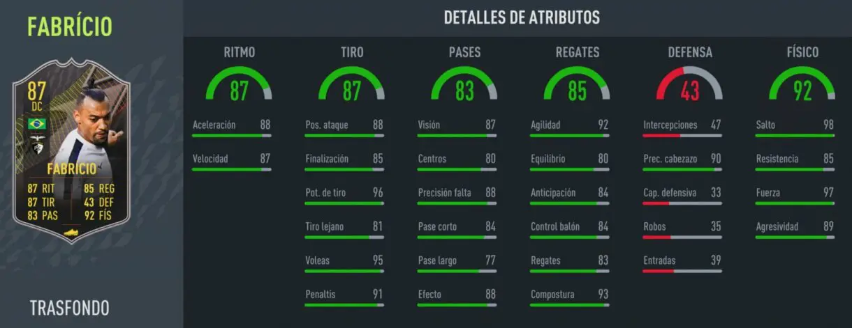 FIFA 22: ¿Cuál es la elección más interesante? Análisis Trasfondo gratuitos nivel treinta, tercera temporada Ultimate Team stats in game Fabrício