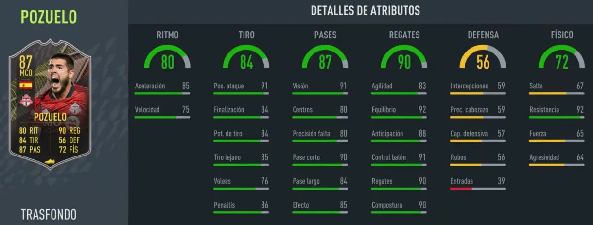 FIFA 22: ¿Cuál es la elección más interesante? Análisis Trasfondo gratuitos nivel treinta, tercera temporada Ultimate Team stats in game Alejandro Pozuelo