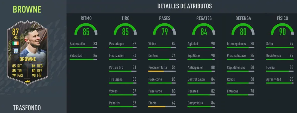 FIFA 22: ¿Cuál es la elección más interesante? Análisis Trasfondo gratuitos nivel treinta, tercera temporada Ultimate Team stats in game Browne